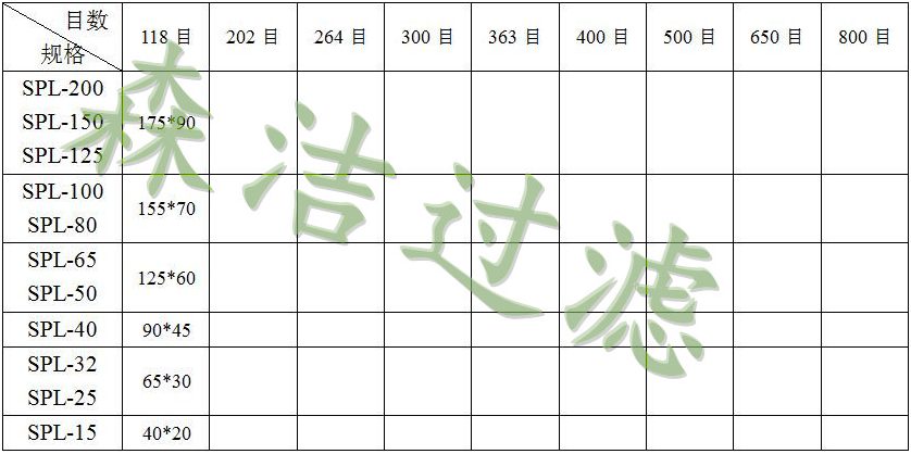 SPL濾片精度尺寸對(duì)照表
