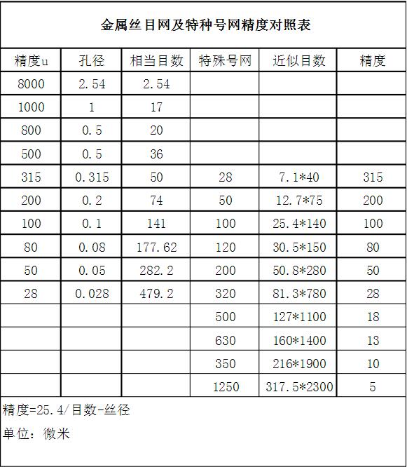 目數(shù)精度對應(yīng)表
