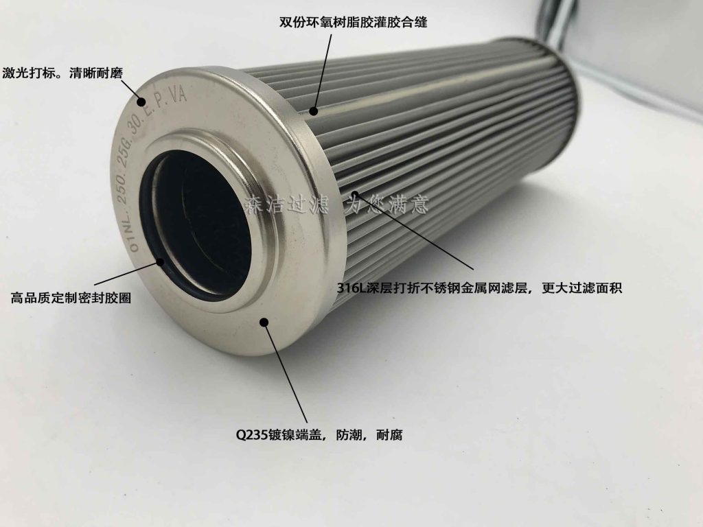 濾芯結(jié)構(gòu)分析