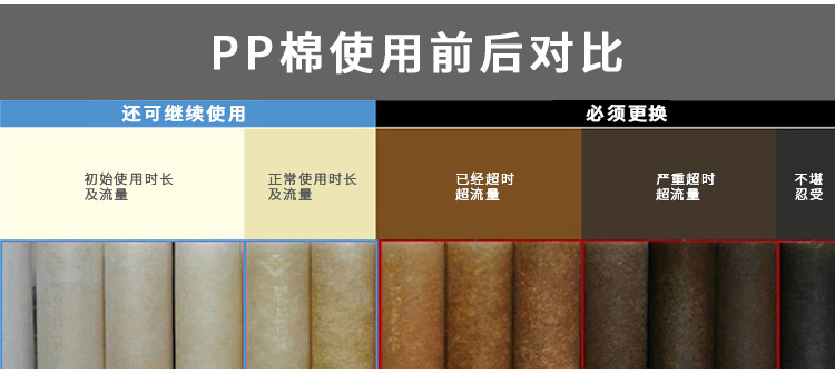 PP棉濾芯使用前后對比
