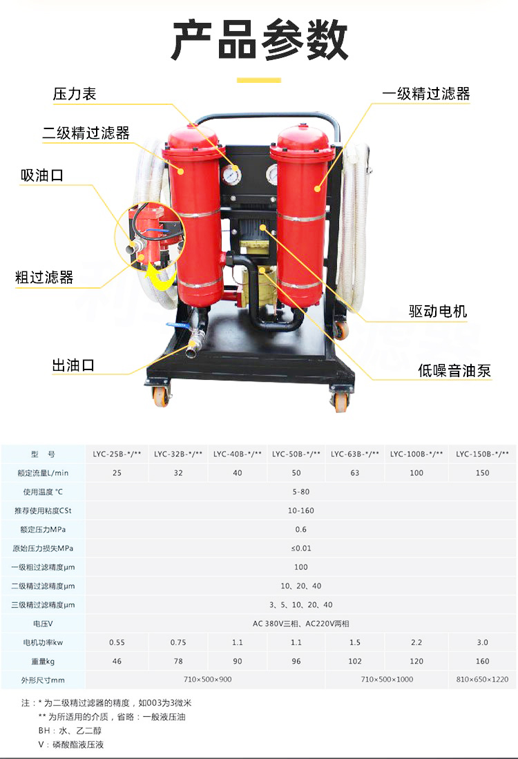 雙筒濾油機(jī)模板